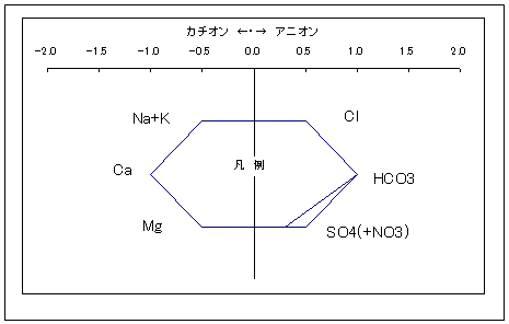 ヘキサダイヤグラム